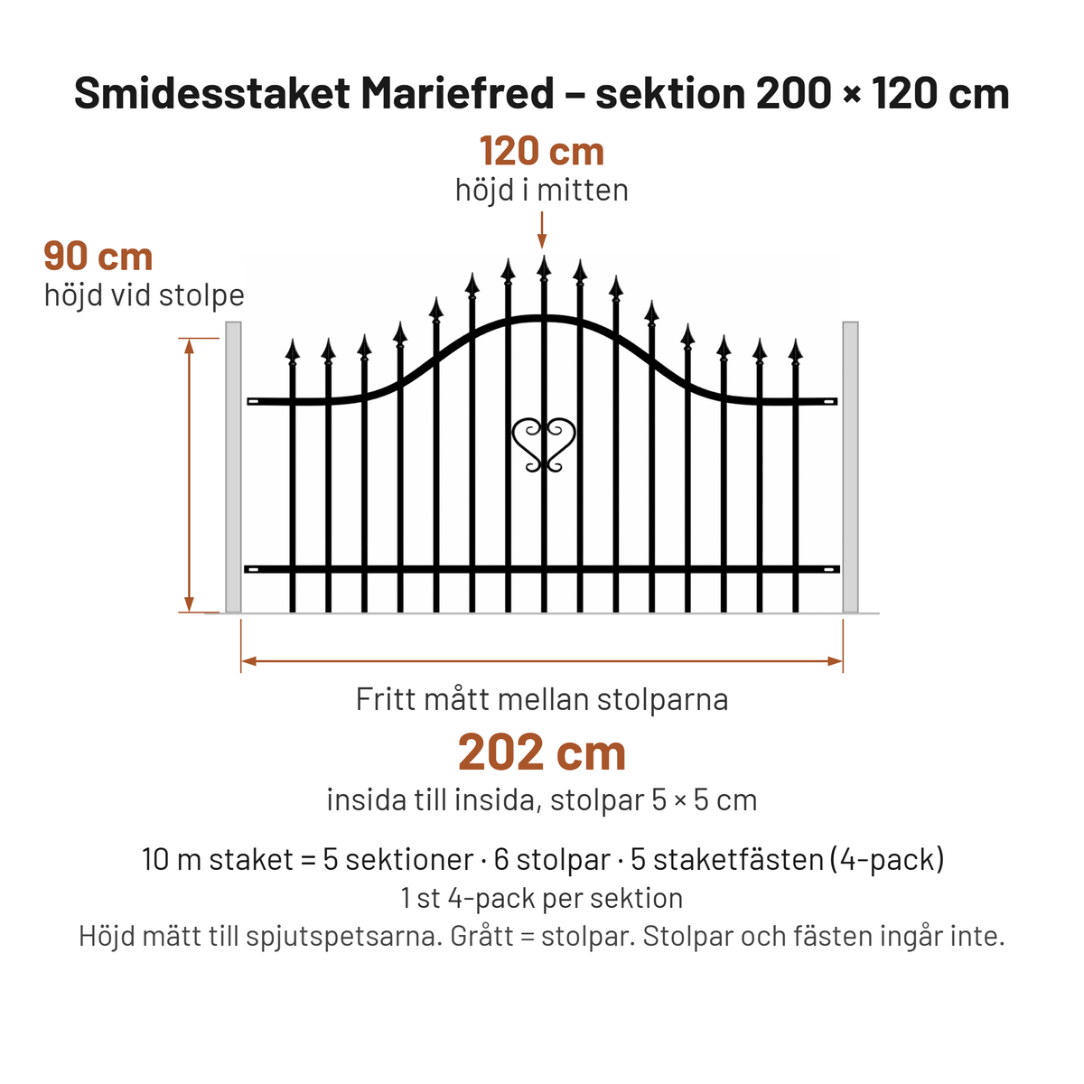 Måttskiss Smidesstaket Mariefred sektion 200 × 120 cm – 202 cm mellan stolparna, höjd 90–120 cm