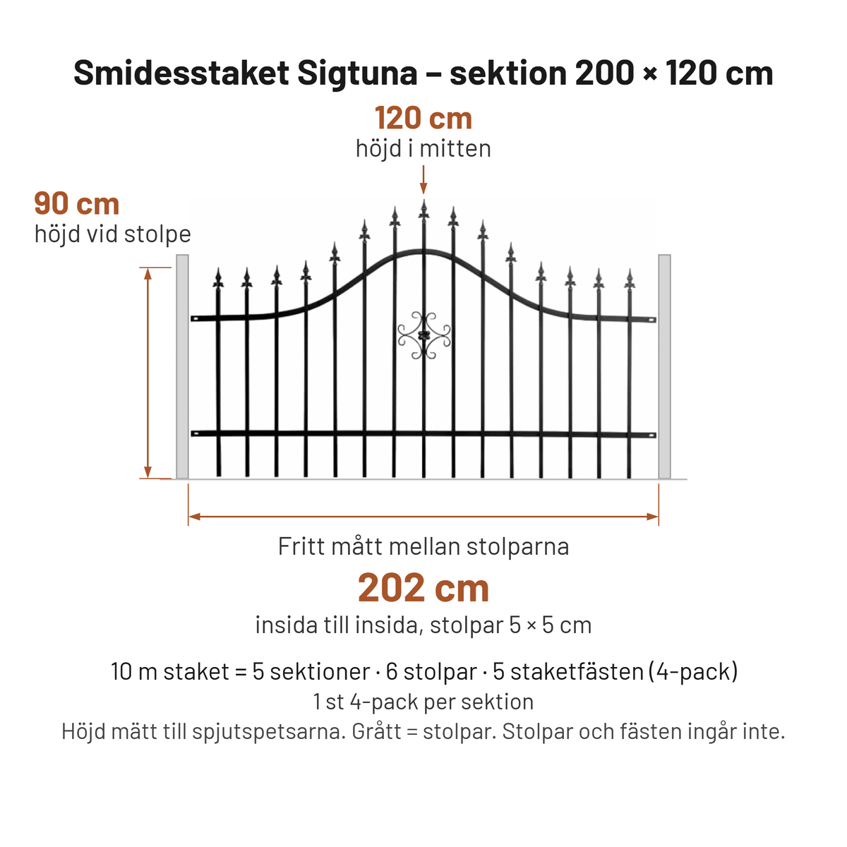 Måttskiss Smidesstaket Sigtuna sektion 200 × 120 cm – 202 cm mellan stolparna, höjd 90–120 cm