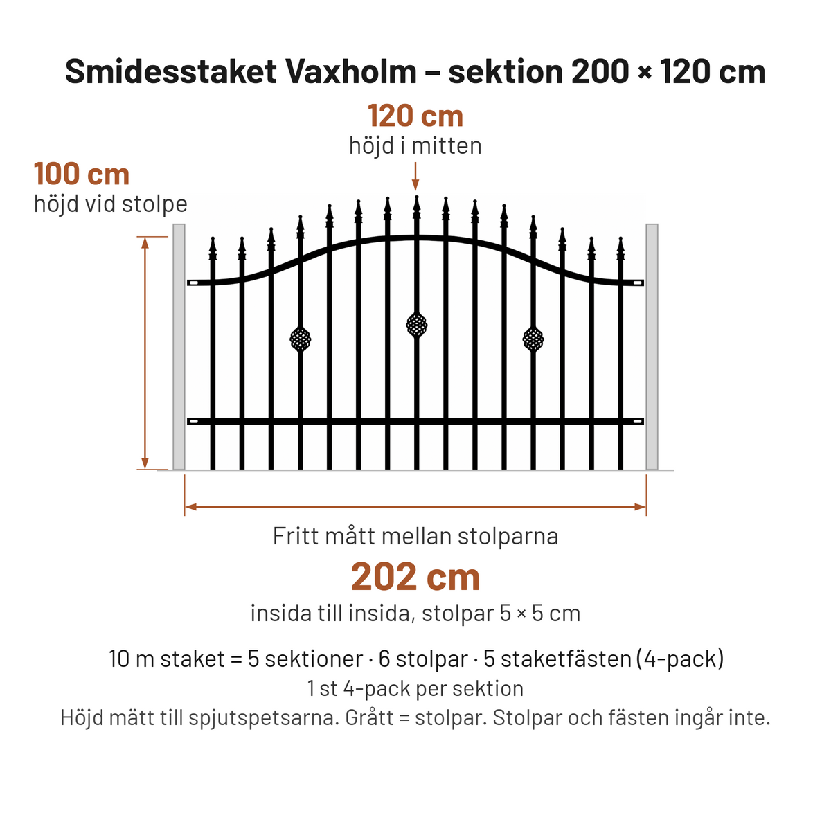 Måttskiss Smidesstaket Vaxholm sektion 200 × 120 cm – 202 cm mellan stolparna, höjd 100–120 cm